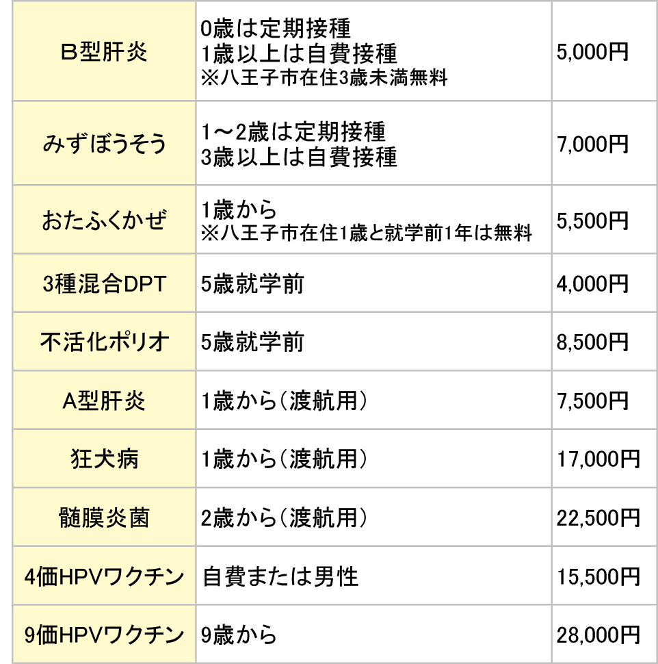 自費接種ワクチン料金表