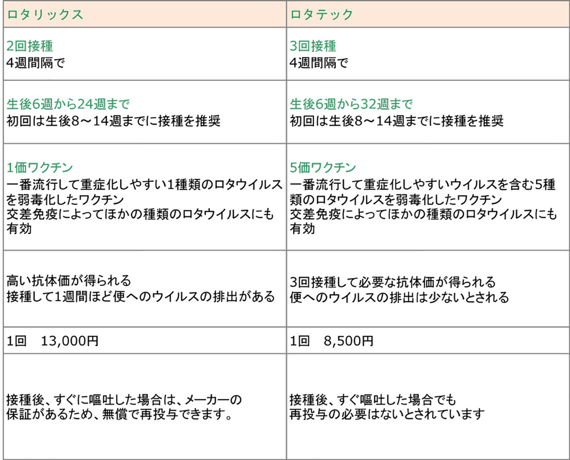 新しいロタウイルスワクチンが発売されます