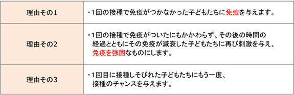 麻疹・風疹ワクチン2回接種の意義