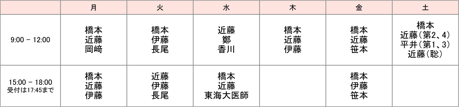 一般診察（担当医師名）